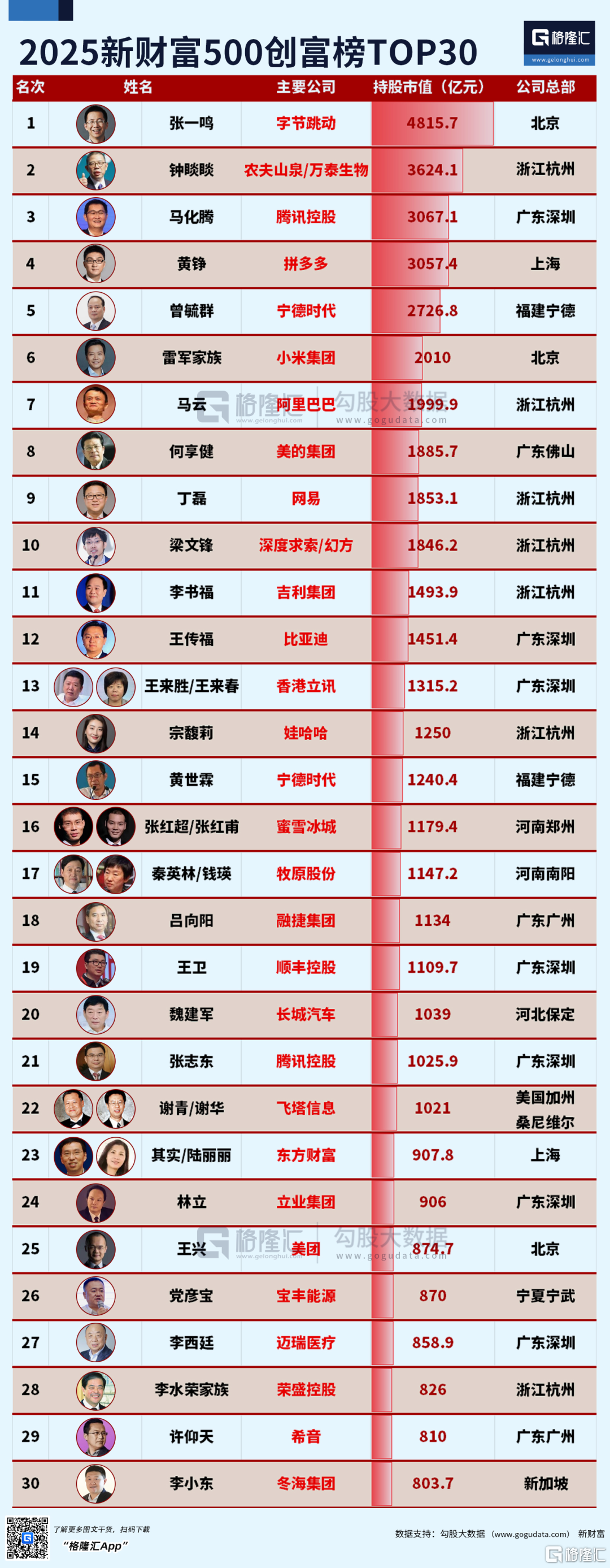 2025上半年收官:港股罕见成大黑马! 2025上半年收官:港股罕见成大黑马!